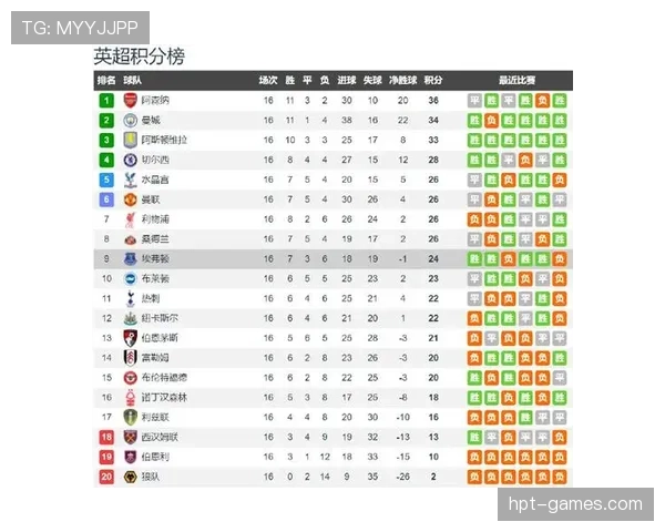 埃弗顿主场迎战阿森纳，关键积分争夺战一触即发